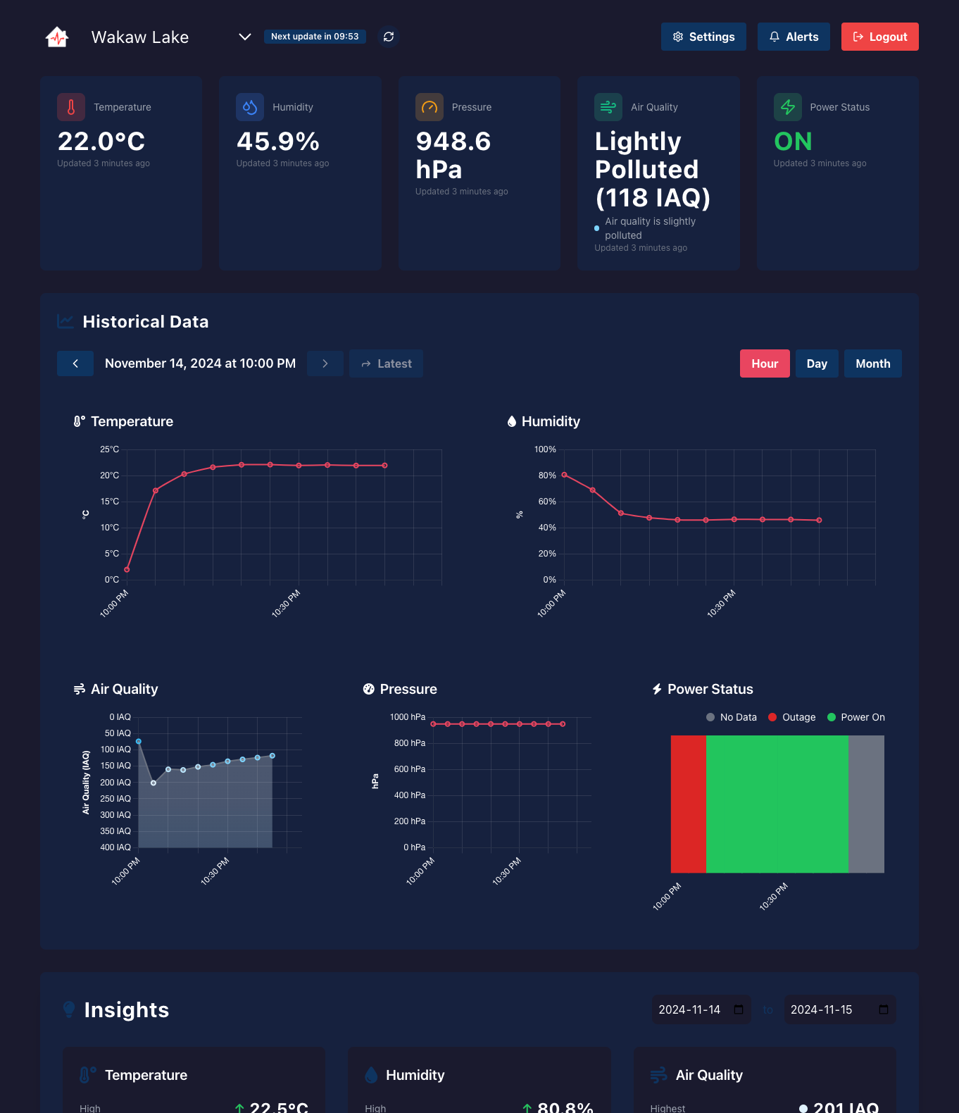 CabinPulse Dashboard